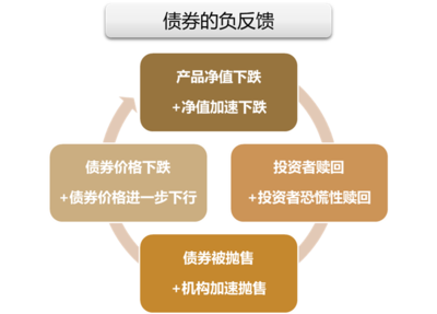 為什么債券投資也要