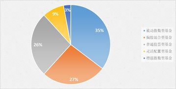 我國資產(chǎn)管理機構(gòu)ESG投資實踐及趨勢展望