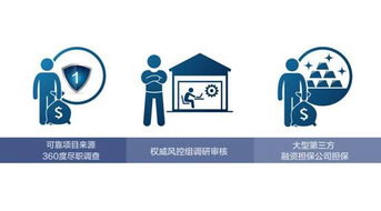 全球股市暴跌下，專業資產配置助您穩健前行