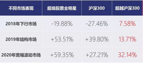 有專家管理，為什么還要定投？——投顧體驗(yàn)日回顧與投資管理探討