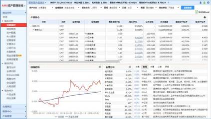 云上賦能，智解痛點(diǎn) Wind金融終端“泰山版”C端投資咨詢服務(wù)深度解析