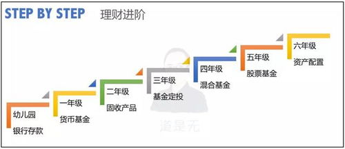 互聯(lián)網(wǎng)金融三大增長模型及落地實(shí)踐指南