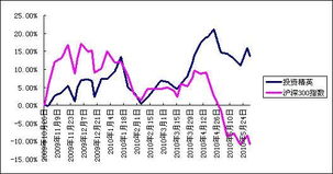 上海匯利資產(chǎn)管理 穩(wěn)健布局，專業(yè)投資管理的卓越典范
