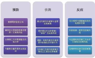 對外投資的風(fēng)險(xiǎn)管理策略與退出機(jī)制構(gòu)建